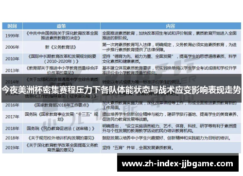 今夜美洲杯密集赛程压力下各队体能状态与战术应变影响表现走势