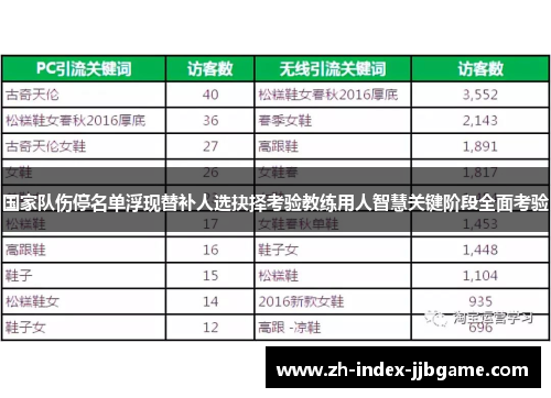 国家队伤停名单浮现替补人选抉择考验教练用人智慧关键阶段全面考验