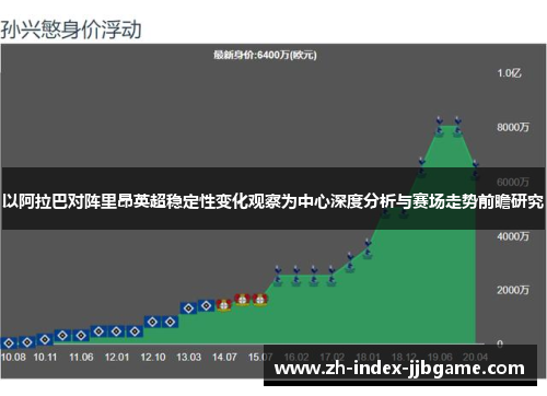 以阿拉巴对阵里昂英超稳定性变化观察为中心深度分析与赛场走势前瞻研究