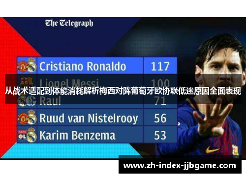 从战术适配到体能消耗解析梅西对阵葡萄牙欧协联低迷原因全面表现